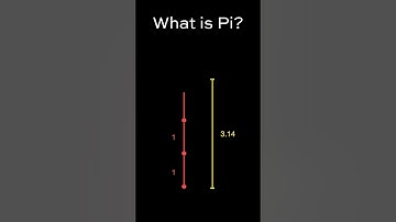 What is Pi?
