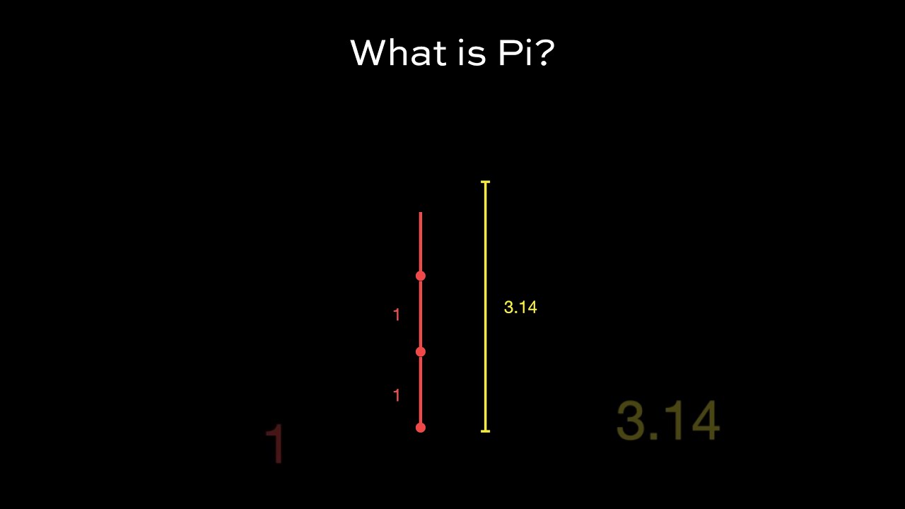 What Is Pi 