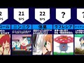最悪な臭い【比較】