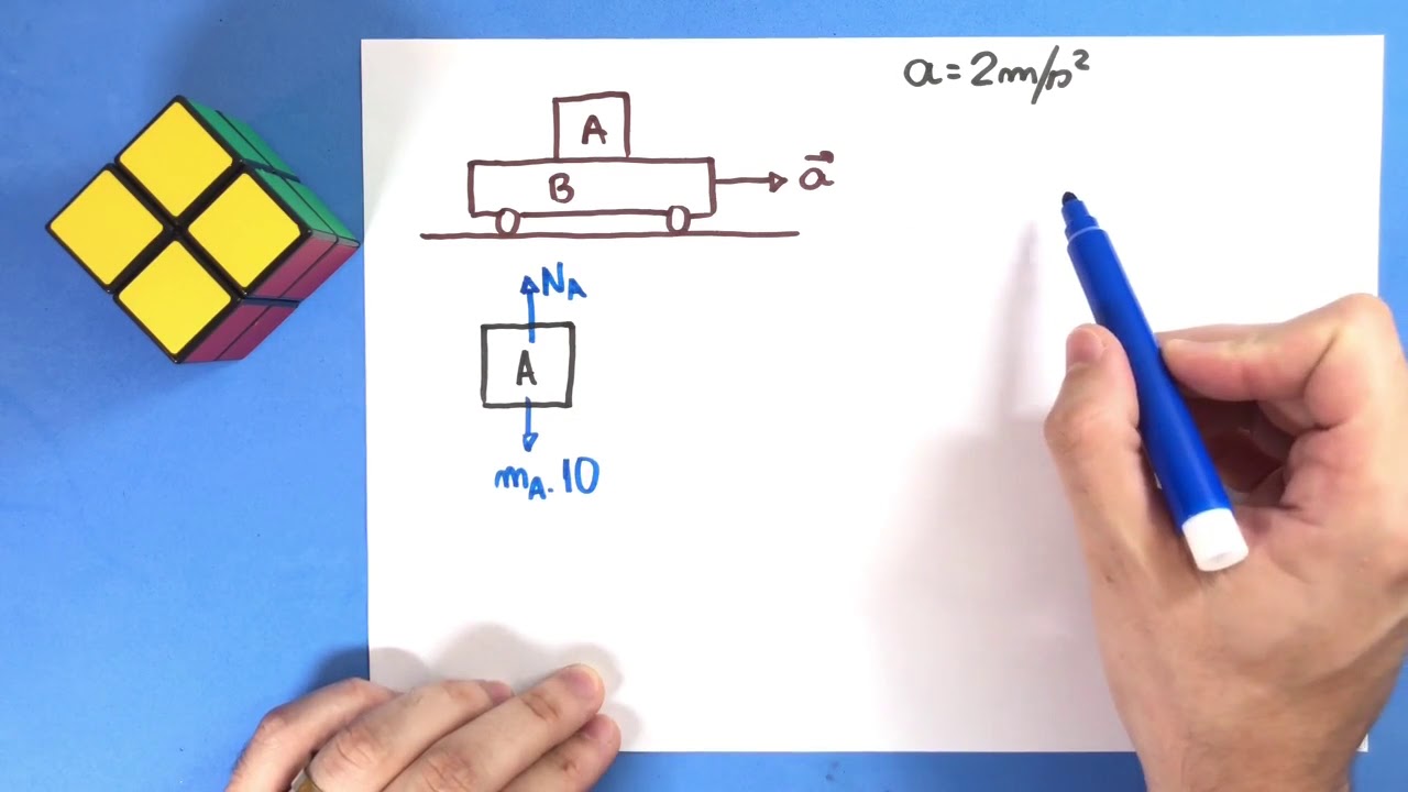 21 - Força de Atrito