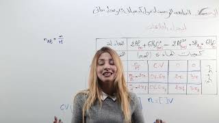 فيزياء04 | استخراج العلاقات من جدول التقدم