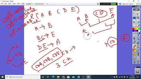Lecture 3.9 | DBMS | Problem based on Super key and candidate key Part-5 | Dr. Pushpa Choudhary