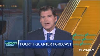 How markets are entering Q4