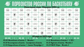 Финал  Первенства России, Юниорки до 18 лет (2006 г.р, и моложе), Сезон 22-23 День 3