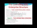 Sapfico config co enterprise structure part ii operating concern