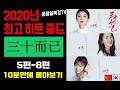 2020년 최고흥행 드라마 겨우서른 "서른이이三十而已“ 몰아보기(5화-8화) + 중요표현들만 편집한 영상이예요~