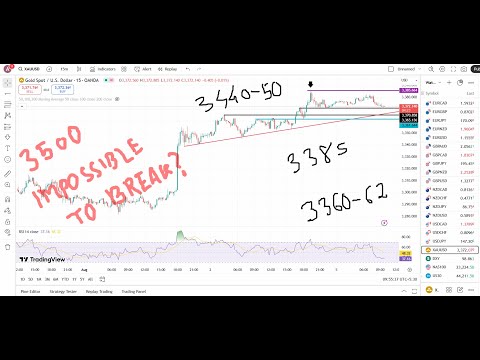 Video preview for Open Trading Account
