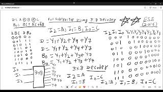 DIGITAL ELECTRONICS ADVANCED LEVEL 