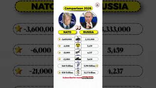 Can Russia Really Fight Nato? Military Comparison 2026