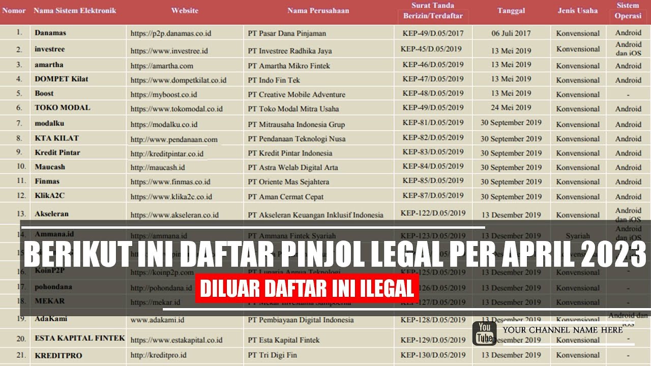 Berikut ini 102 daftar pinjol legal per april 2023,diluar daftar list ini ilegal