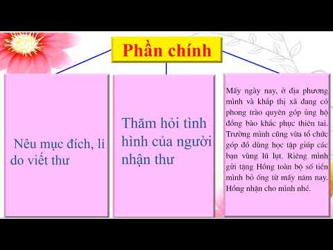 Tiếng Việt lớp 4- Tuần 3 - Tập làm văn Bài: Viết thư