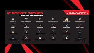 Launch Drone Careers in Your School | Rocket Drones Curriculum Overview