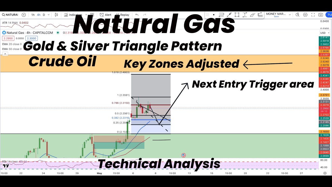 Natural Gas Key Zones Adjusted and Next Entry Trigger Area | Gold ...