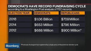 Democrats Outpace Republicans in Fundraising for First Time in 10 Years