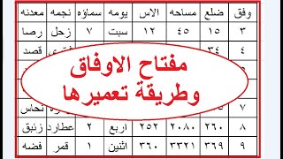 مفتاح  الاوفاق وطريقة تعميرها @3rafmlnmesr887