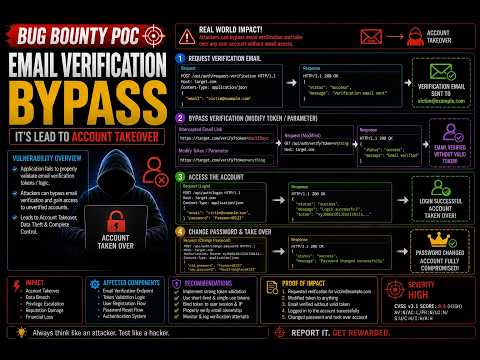 Bug Bounty POC - Email verification Bypass