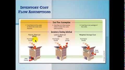 Inventory Cost Flow Assumptions  FIFO, LIFO and Wtd Avg
