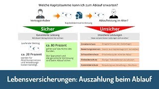 Ablauf Der Lebensversicherung Wie Hoch Ist Die Auszahlung Youtube