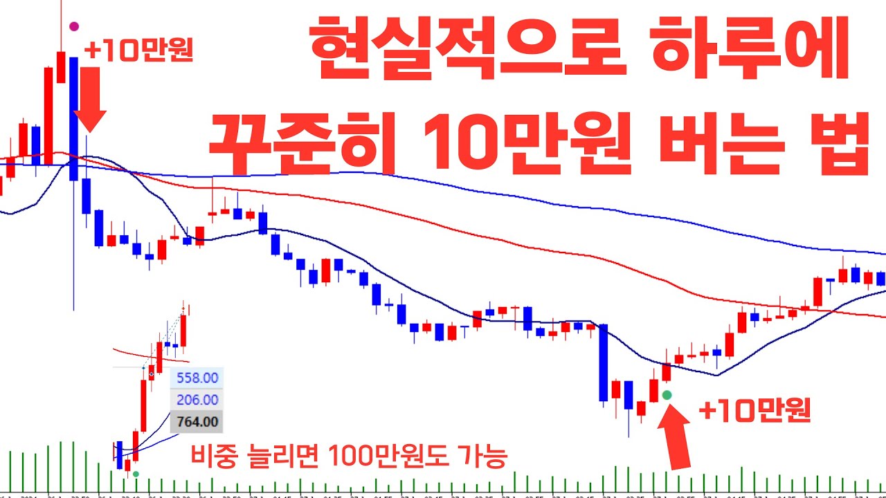 [초급][필수개념강의] 현실적으로 하루에 꾸준히 10만원 버는 법(비중 늘리면 100만원도 가능) - YouTube