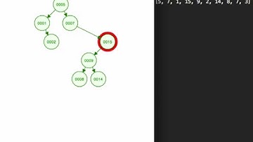 How to Construct a Binary Search Tree