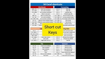 || Fifty Short cut keys | Excel shortcut with Keyboard ||