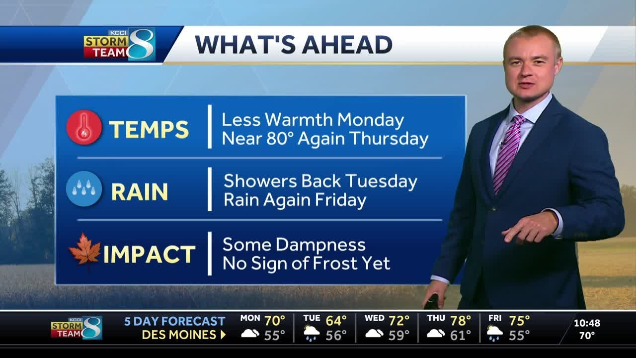 Iowa weather: Less warmth Monday, then more showers this week - YouTube