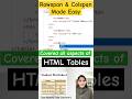 Create Tables with Rowspan &amp; Colspan in HTML