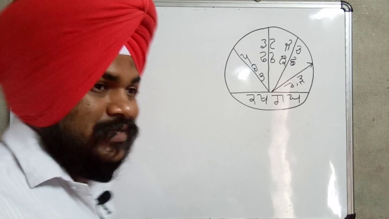 ਵਰਣਮਾਲਾ ਦਾ ਪਹਿਲਾ ਸਰਕਲ  ਵਿਅੰਜਨ Shorthand Punjabi For Beginners  By Sukhwinder Sherpuri