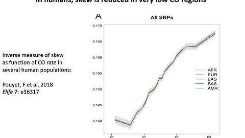 Brian Charlesworth SMBE Faculty Awards