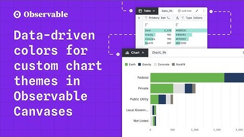 Data-driven colors for quick, custom chart themes in Observable Canvases