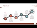 Roadmap powerpoint Speedart design