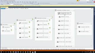 Data Warehousing Project using SSIS - US Airports and Airlines