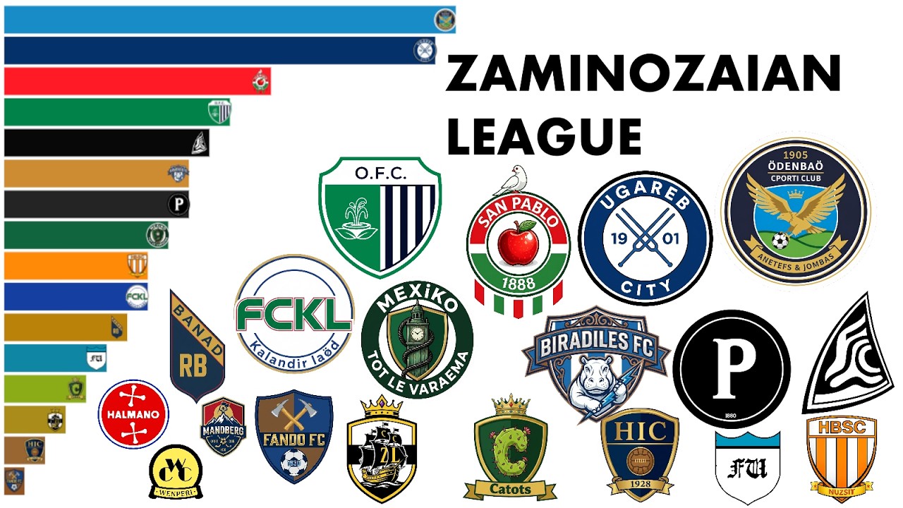 All Zaminozaian League Champions (1888-2025)