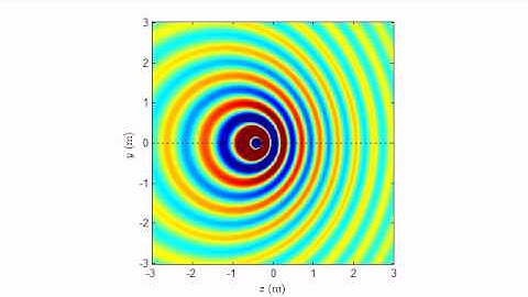Sound field of a moving source / Doppler effect