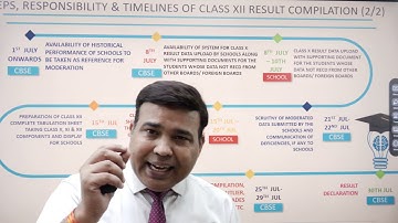 CBSE-Final Marks Tabulation Policy 2021 for Class 12