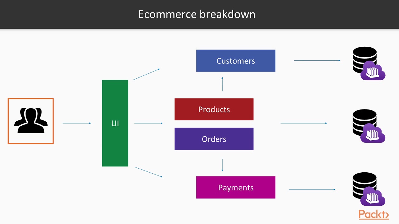 Microservices java. Java ee 8.