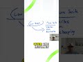 The Trust Trap (And How to Fix It) #sales #psychology #shorts