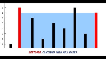 Solve Max Water Problem in 5 Minutes 🔥 | Container With Most Water Explained Simply!