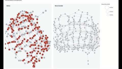 Ruckus Analytics Demo with Rajiv Iyer