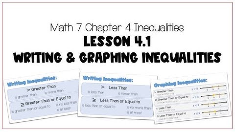 M7 Writing & Graphing Inequalities