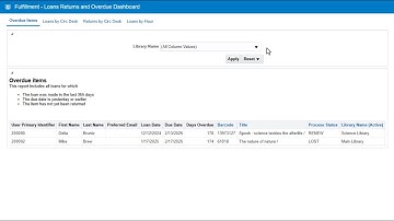 Alma Analytics Training: Loans, Returns, and Overdue Dashboard