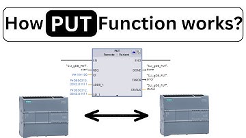 PUT function block explained | Siemens PLC to PLC Communication