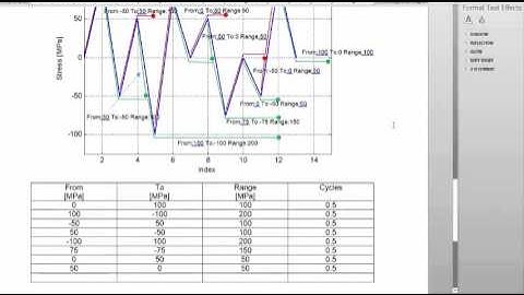 2 0 Rainflow counting   Stress spectrum