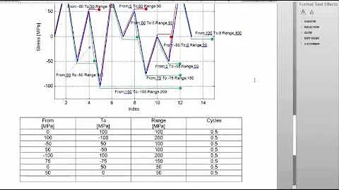 2 0 Rainflow counting   Stress spectrum