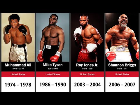 World Heavyweight Boxing Champions (1885-2021)