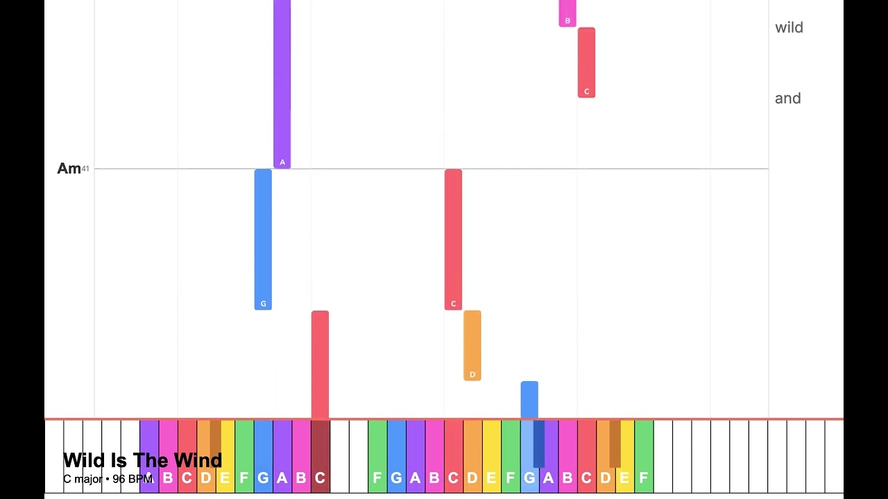 Wild Is The Wind (C)– Super Easy Piano with Lyrics and Chords