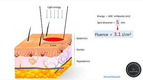 Energy density or Fluence