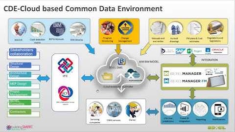 BEXEL Manager Webinar - Project Management Workflows in an OpenBIM Environment