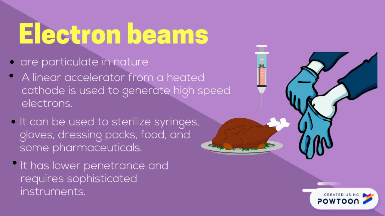 Radiation, Sonic and Ultrasonic Vibration, Osmotic YouTube