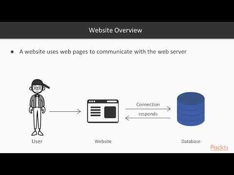 Ethical Hacking Masterclass l 31 Website Introduction